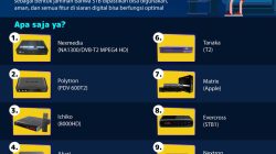 10 merek dan harga STB bersertifikat Kominfo untuk TV Analog 4 10 merek dan harga STB bersertifikat Kominfo untuk TV Analog Terbaru
