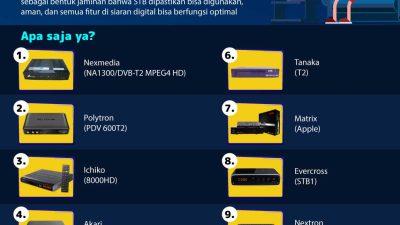 10 merek dan harga STB bersertifikat Kominfo untuk TV Analog 10 10 merek dan harga STB bersertifikat Kominfo untuk TV Analog Terbaru