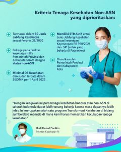Info Seleksi Kompetensi PPPK Tenaga Kesehatan Dimulai 6 Desember, Cek Jadwalnya di Sini Info Seleksi Kompetensi PPPK Tenaga Kesehatan Dimulai 6 Desember, Cek Jadwalnya di Sini