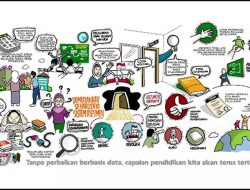 Pengertian dan Contoh Pertanyaan Pemantik