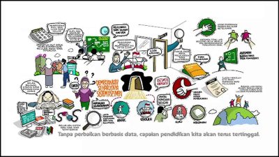 Pengertian dan Contoh Pertanyaan Pemantik