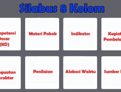 Silabus 8 Kolom Matematika Wajib (Pengembangan Silabus) SMA MA SMK Tahun 2022
