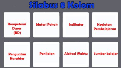 Silabus 8 Kolom Terbaru SD SMP SMA MA SMK