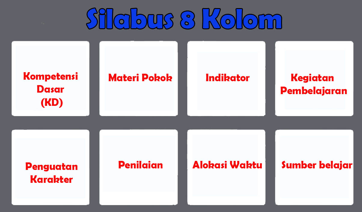 Silabus 8 Kolom Terbaru SD SMP SMA MA SMK