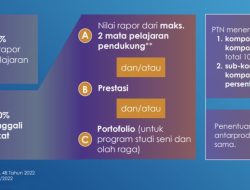 Merdeka Belajar Episode 22: Transformasi Seleksi Masuk PTN