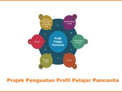 Memahami P5 dalam Kurikulum Merdeka