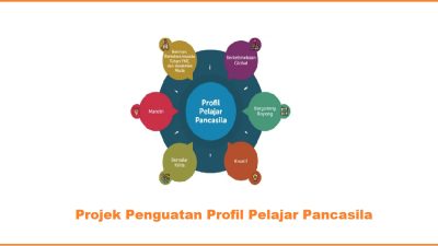 Memahami P5 dalam Kurikulum Merdeka