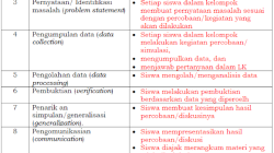 Model Pembelajaran Reflection Discovery Learning 1 Sintaks Model Pembelajaran Reflection Discovery Learning