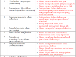 Model Pembelajaran Reflection Discovery Learning