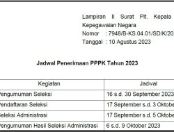 Jadwal Resmi Penerimaan PPPK Tahun 2023