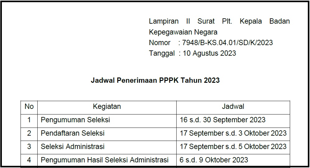Jadwal Penerimaan PPPK Tahun 2023
