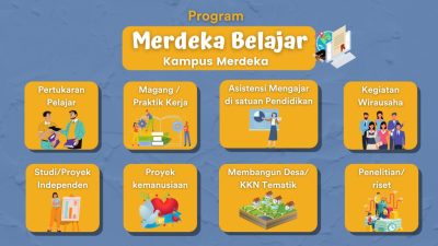 Jelaskan Definisi Modul Ajar P5 Projek Penguatan Profil Pelajar Pancasila