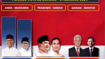 POLLING LIVE ELEKTABILITAS CAPRES 2024 TERBARU LIVE ( ANIES, PRABOWO, GANJAR )