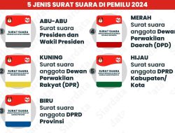 Kenali 5 Surat Suara Pemilu 2024