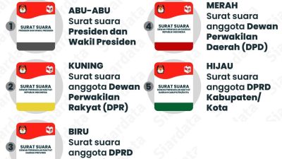Jenis-Surat-Suara-Pemilu-2024