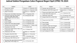 Resmi, BKN Umumkan Seleksi CPNS 2024, Simak Jadwalnya 4 Resmi, BKN Umumkan Seleksi CPNS 2024, Simak Jadwalnya