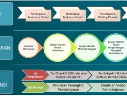 Modul PPG Kemenag dan Topik Pembelajaran PPG Daljab Kemenag 2025