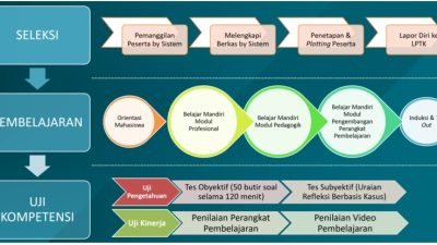Modul dan Topik Pembelajaran PPG Daljab Kemenag 2025
