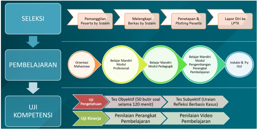 Modul dan Topik Pembelajaran PPG Daljab Kemenag 2025