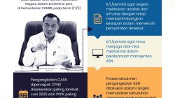 Penjelasan Lengkap Mensesneg tentang Pengangkatan CASN 2024 dan 4 Arahan Presiden terkait kepastian pengangkatan CASN 2024 7 Penjelasan Lengkap Mensesneg tentang Pengangkatan CASN 2024 dan 4 Arahan Presiden terkait kepastian pengangkatan CASN 2024