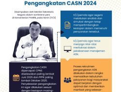 Penjelasan Lengkap Mensesneg tentang Pengangkatan CASN 2024 dan 4 Arahan Presiden terkait kepastian pengangkatan CASN 2024 6 Penjelasan Lengkap Mensesneg tentang Pengangkatan CASN 2024 dan 4 Arahan Presiden terkait kepastian pengangkatan CASN 2024