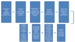 Proses Penilaian PPG Daljab Kemenag Angkatan I Tahun 2025 7 Proses Penilaian PPG Daljab Kemenag Angkatan I Tahun 2025