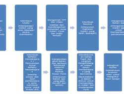 Proses Penilaian PPG Daljab Kemenag Angkatan I Tahun 2025