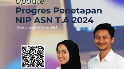 Update Penetapan NIP CASN 2024 Per 24 Maret 2025 2 Update Penetapan NIP CASN 2024 Per 24 Maret 2025